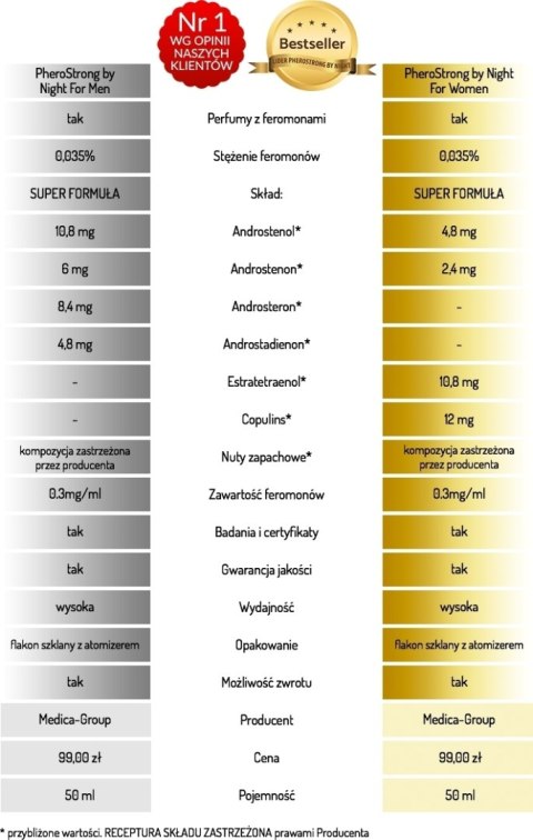 PheroStrong by Night dla kobiet 50 ml PheroStrong by Night dla kobiet 50 ml