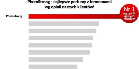 PheroStrong dla kobiet 15 ml PheroStrong dla kobiet 15 ml
