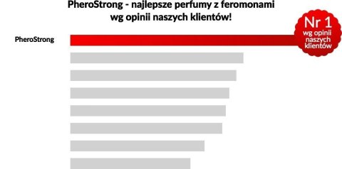 PheroStrong dla kobiet 50 ml PheroStrong dla kobiet 50 ml