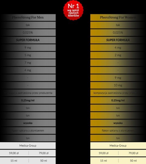 Feromony-PheroStrong Strong dla kobiet 50 ml
